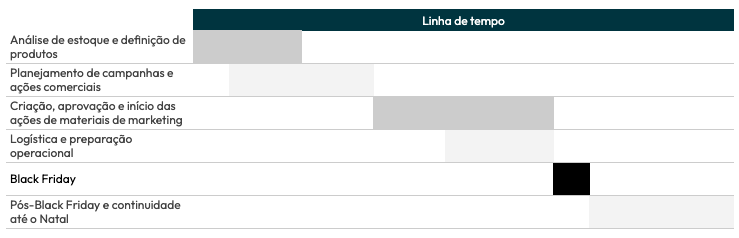 planejamento para black friday varejo